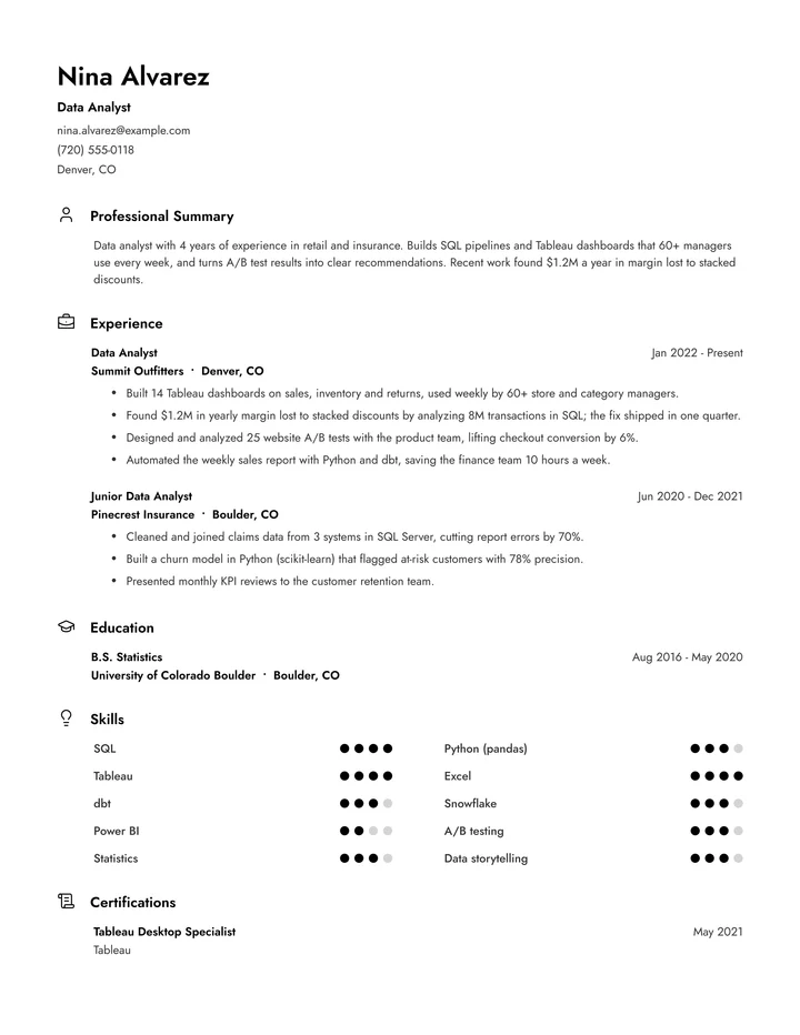 Resume example for a data analyst